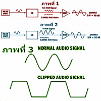 เหตุและผล ของการปรับเลเวล-แมทชิ่ง(Level Matching)