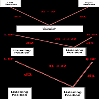 PathLengths  หลักสำคัญในการสร้างเวทีเสียงในรถยนต์