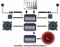 #เทคนิคปรับตั้งจุดตัดความถี่_ในระบบควอดแอมป์