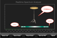 CYMBALS Frequency Range